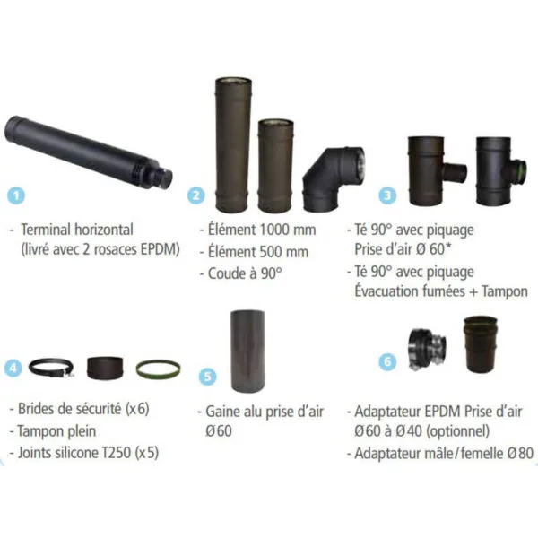 JONCOUX Kit raccordement APOLLO étanche horizontal Noir mat 80/125 – Image 2